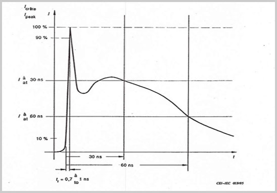 ESD静电抗扰度测试静电波形及参数.jpg