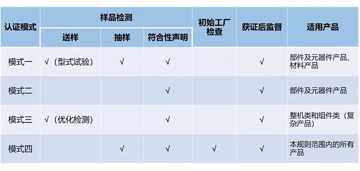 中国RoHS认证模式.jpg